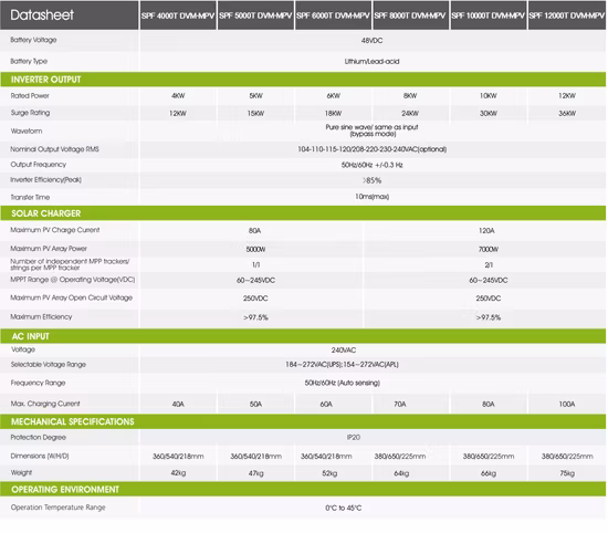 Htonetech 4kw off Grid Solar System Manufacturers China 30kw 40kw 55kw Rooftop Solar Power System with 3000W Solar Inverter